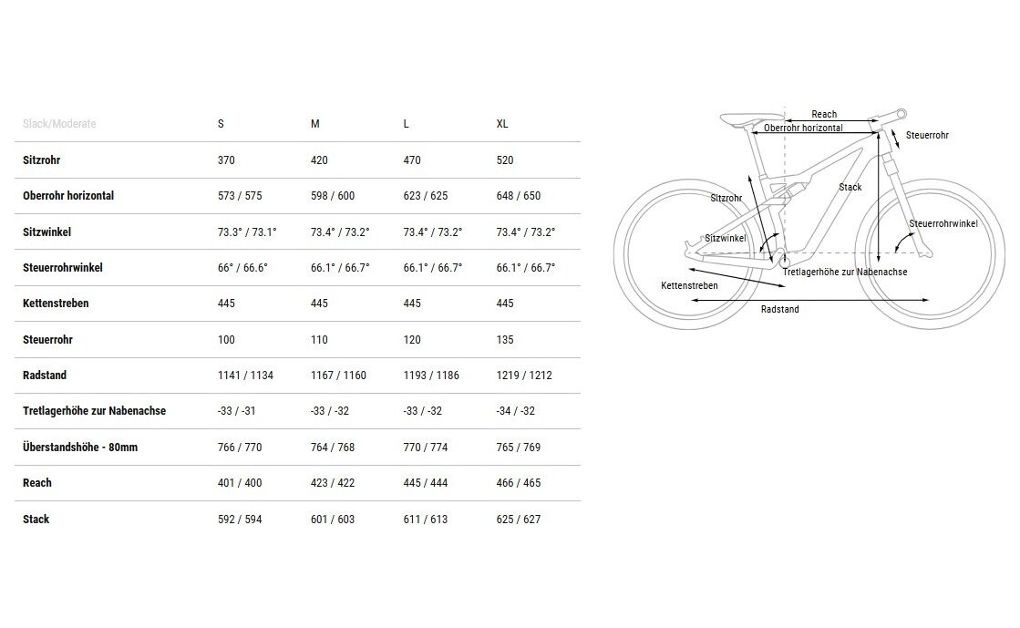 Cube AMS ONE11 C:68X Pro 29 - 29 Zoll - Fully - 2026