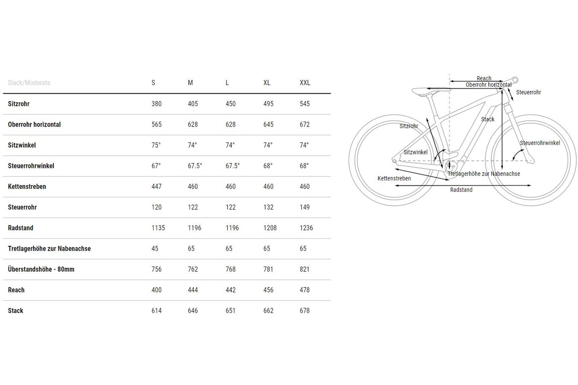 Cube Reaction Hybrid Pro 625 - 625 Wh - 29 Zoll - Diamant
