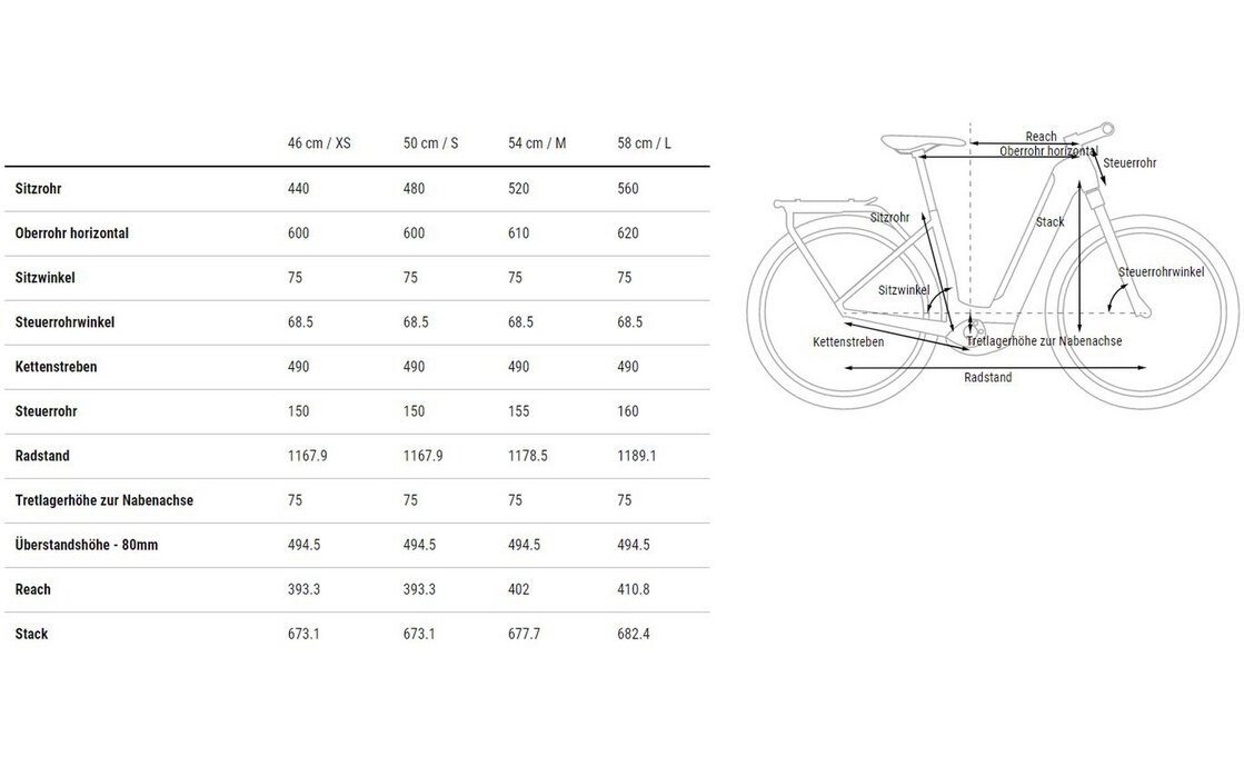 Cube Kathmandu Hybrid EXC 750 - 750 Wh - 28 Zoll - Tiefeinsteiger