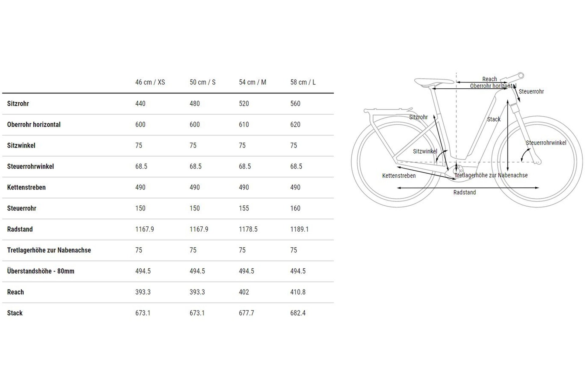 Cube Kathmandu Hybrid EXC 750 - 750 Wh - 28 Zoll - Tiefeinsteiger