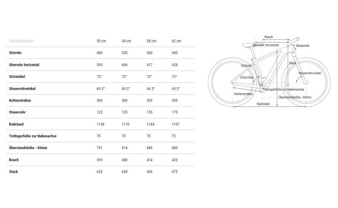 Cube Nuride Hybrid Performance 500 Allroad - 500 Wh - 28 Zoll - Diamant - 2025