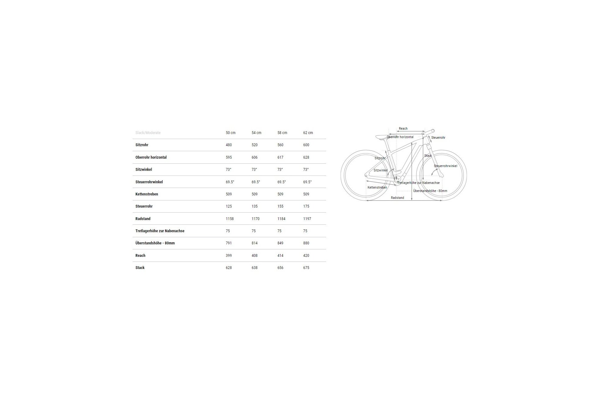 Cube Nuride Hybrid Performance 625 Allroad - 625 Wh - 28 Zoll - Diamant - 2025