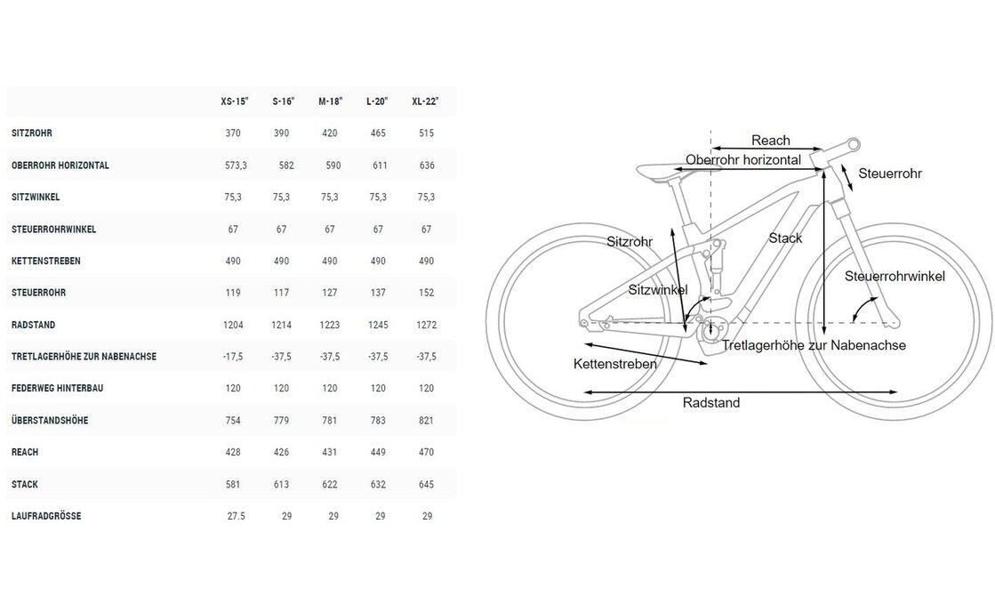 cube stereo hybrid 120 race 2021