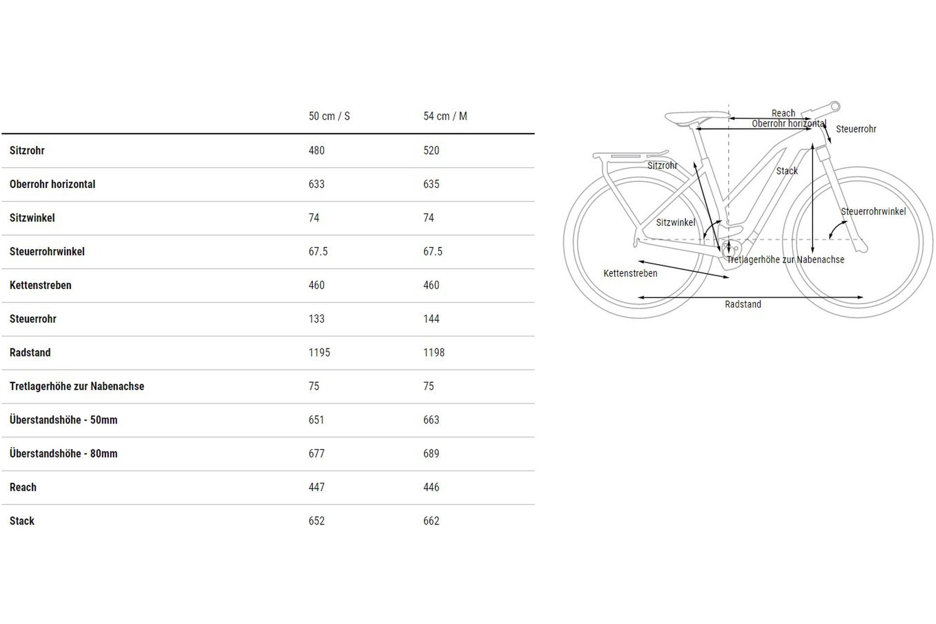 Cube Kathmandu Hybrid SLX 750 - 750 Wh - 28 Zoll - Damen Sport - 2023