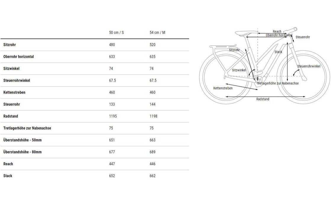 Cube Kathmandu Hybrid SLX 750 - 750 Wh - 28 Zoll - Damen Sport - 2023