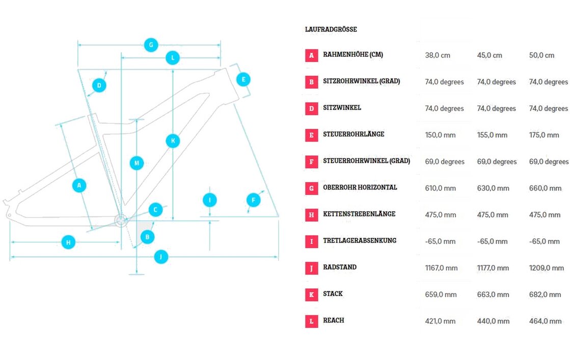 Winora Yucatan 12 Pro - 630 Wh - 27,5 Zoll - Tiefeinsteiger