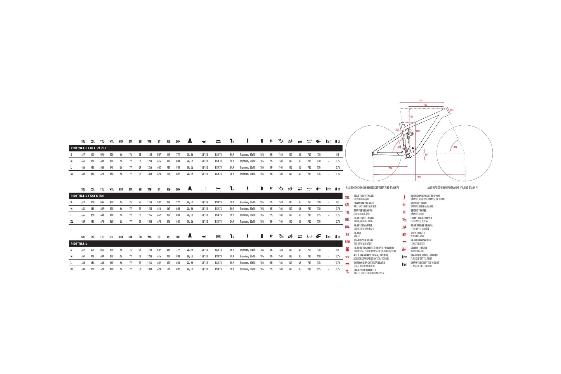 Ghost Riot Trail Essential AL - 29 Zoll - Fully - Aktion