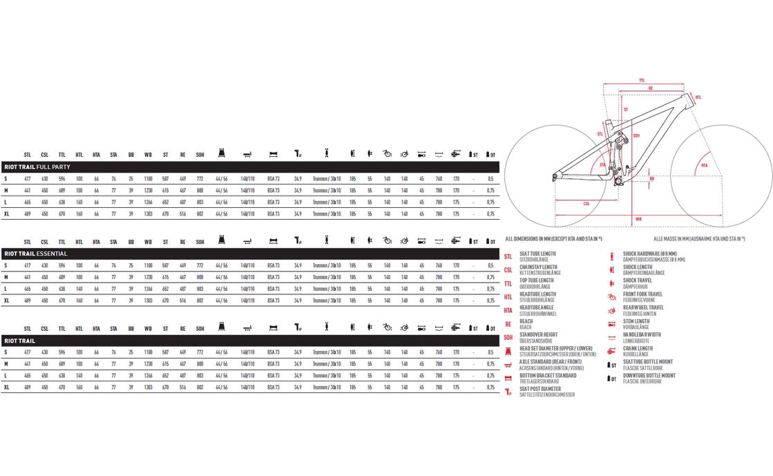 Ghost Riot Trail Essential AL - 29 Zoll - Fully - Aktion