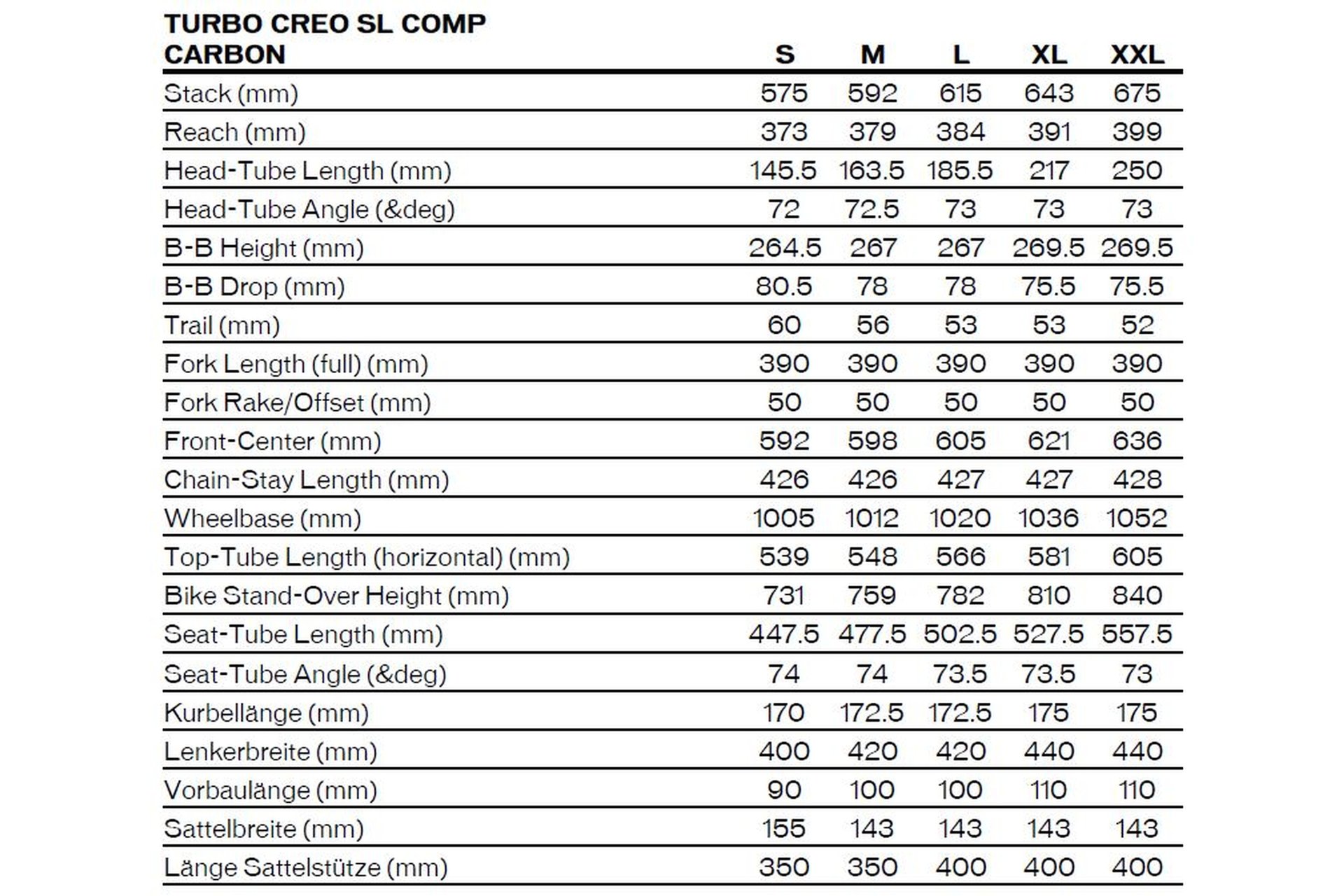 Specialized Turbo Levo SL Comp Carbon - 320 Wh - 29 Zoll - Fully