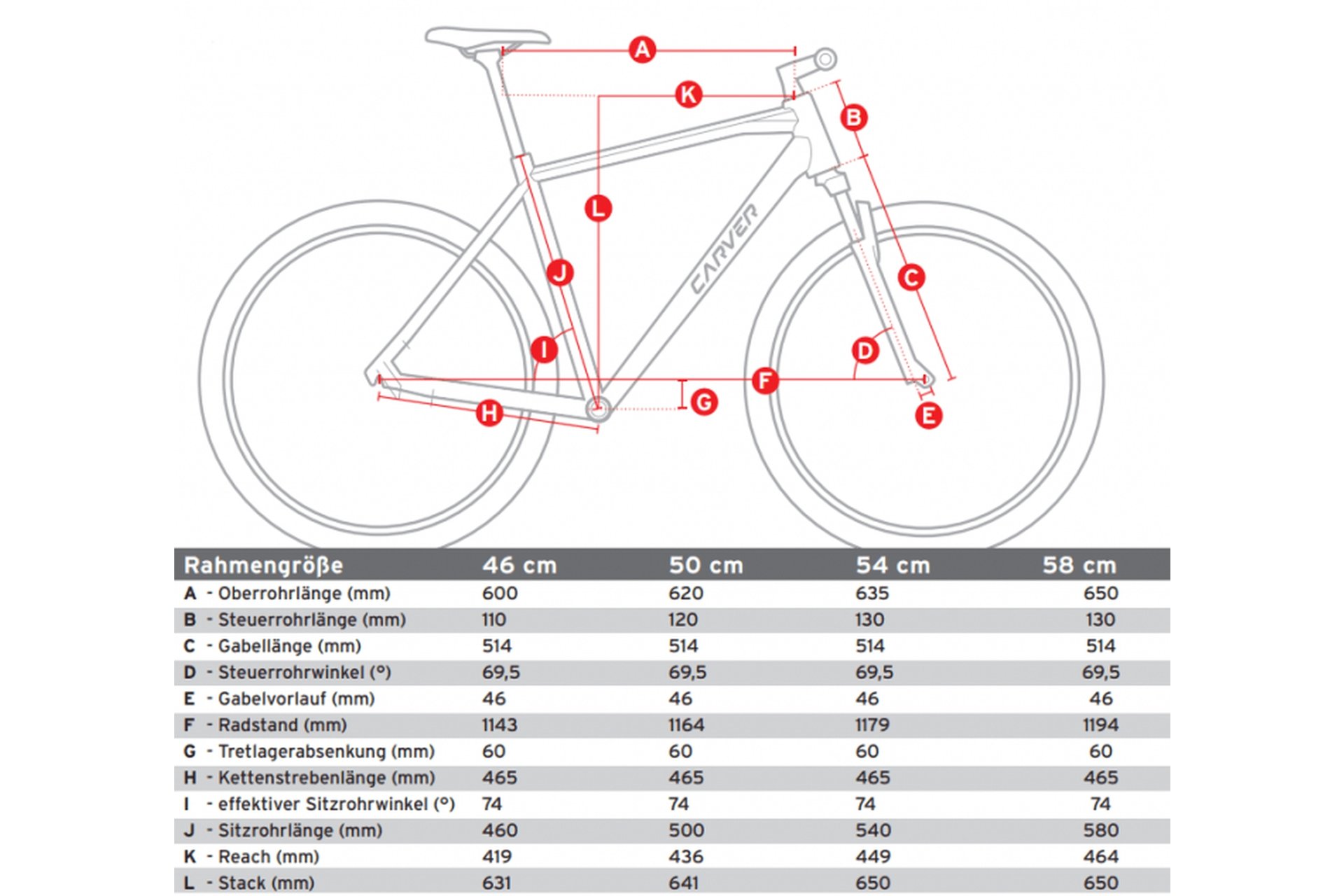 Carver Strict 130 - 29 Zoll - Diamant - 2024