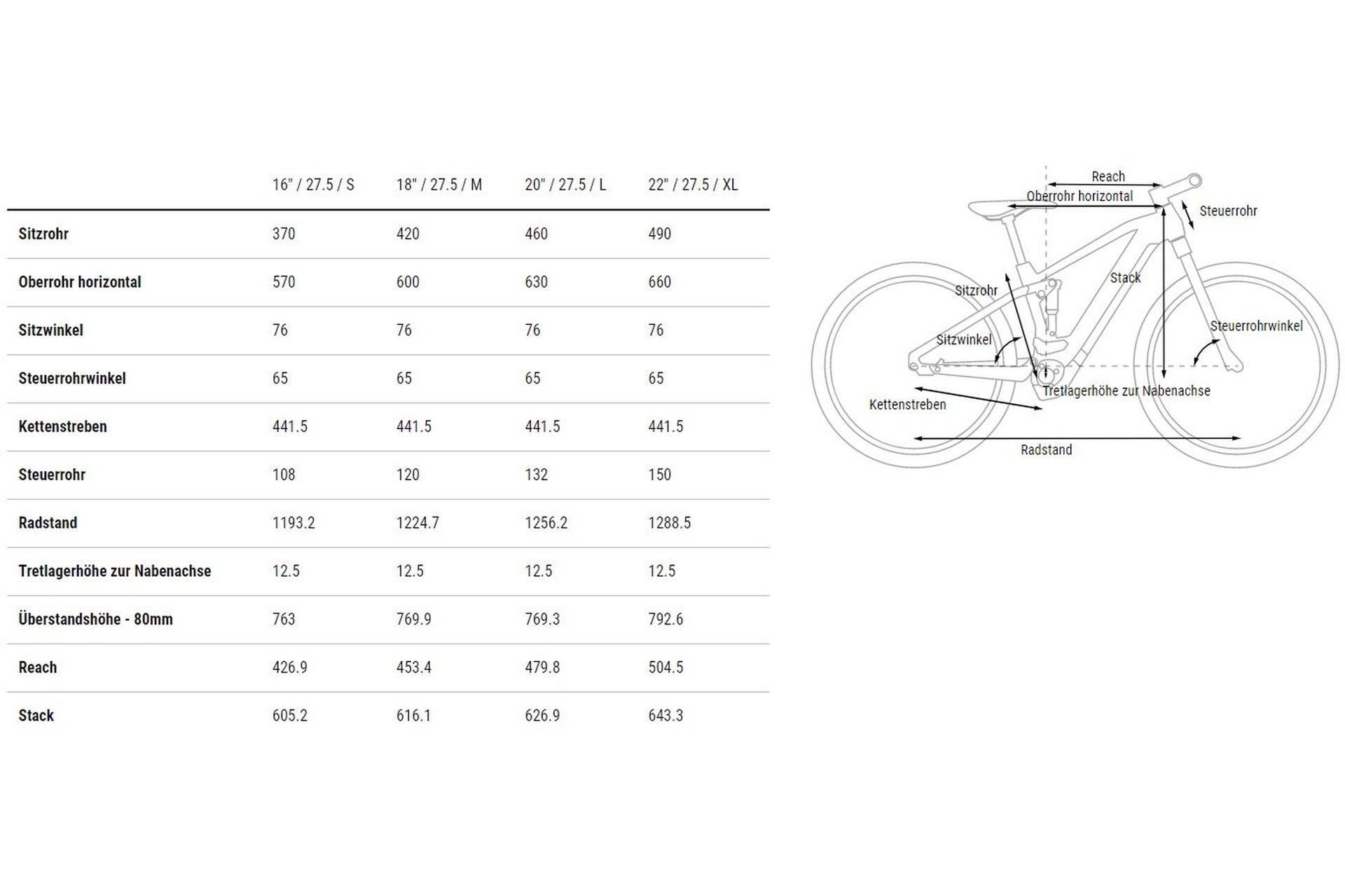 Cube Stereo Hybrid 160 HPC SLX 750 27.5 - 750 Wh - 27,5 Zoll - Fully