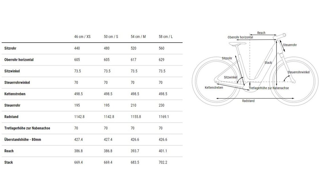 Cube Supreme Hybrid ONE 500 - 500 Wh - 28 Zoll - Tiefeinsteiger - 2023