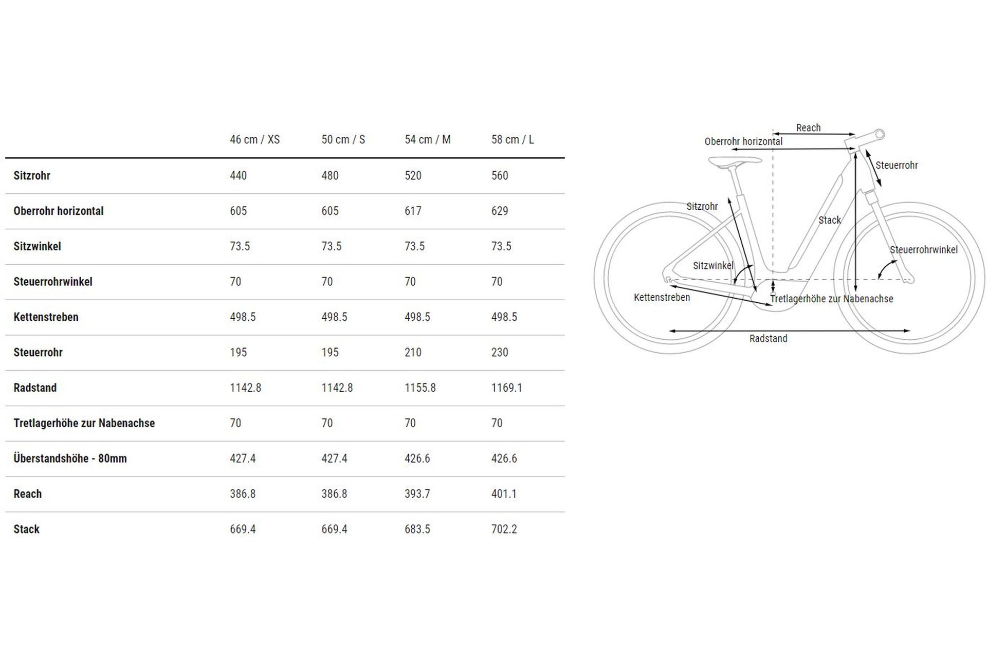 Cube Supreme Hybrid ONE 500 - 500 Wh - 28 Zoll - Tiefeinsteiger - 2023