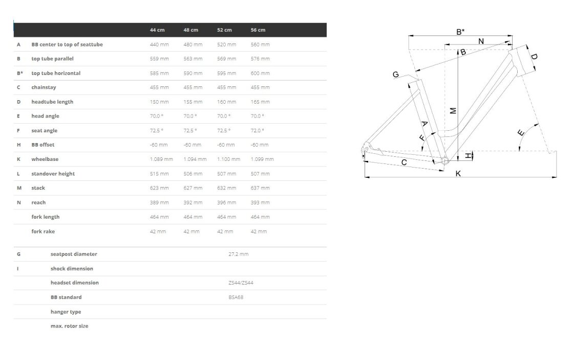 Bergamont Summerville St. Pauli - 28 Zoll - Doppelrohr