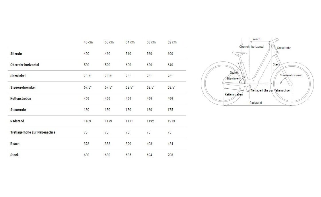 Cube Nuride Hybrid Pro 600 Allroad - 600 Wh - 28 Zoll - Tiefeinsteiger - 2025