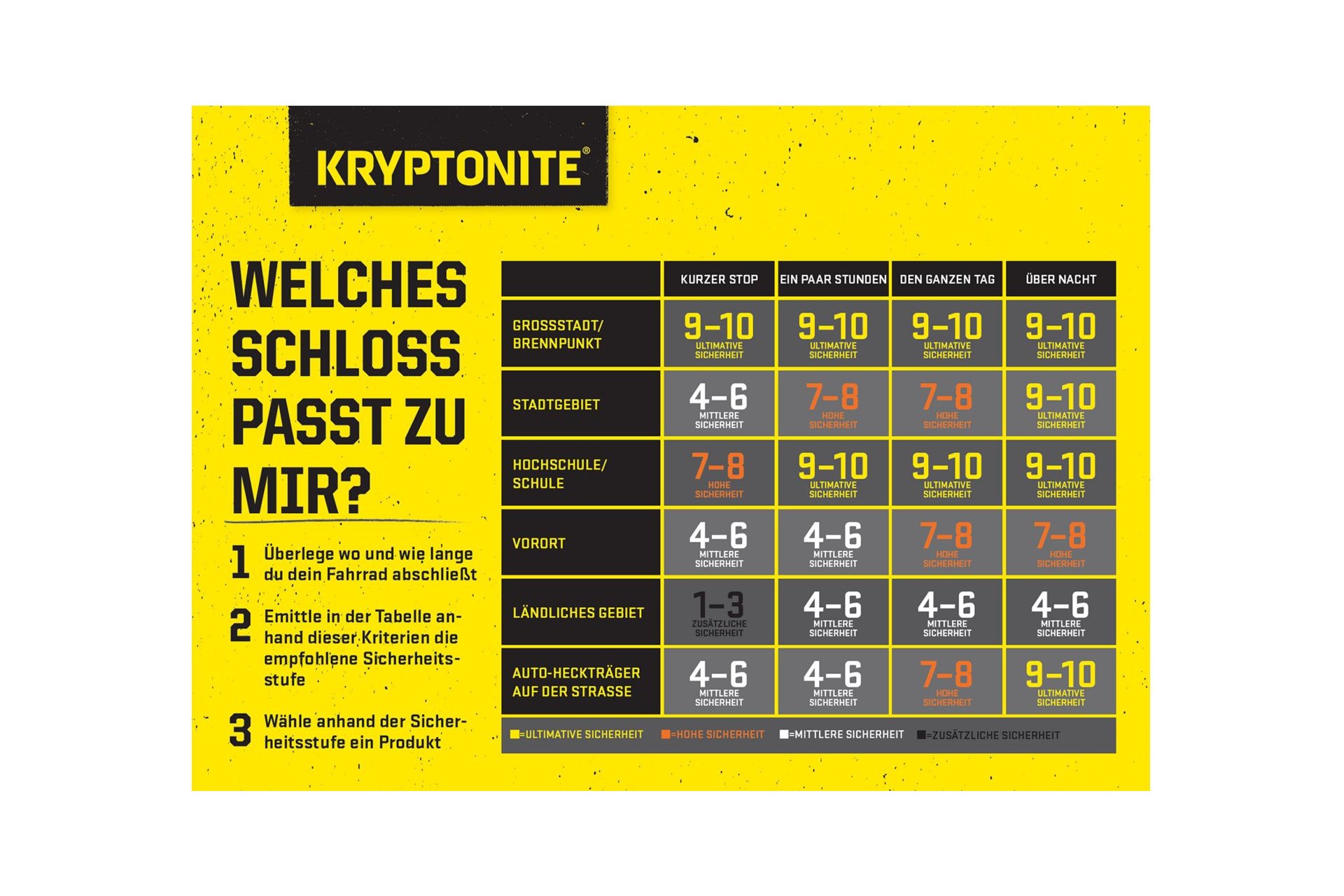 Kryptonite New York Diamond Standard Bügelschloss