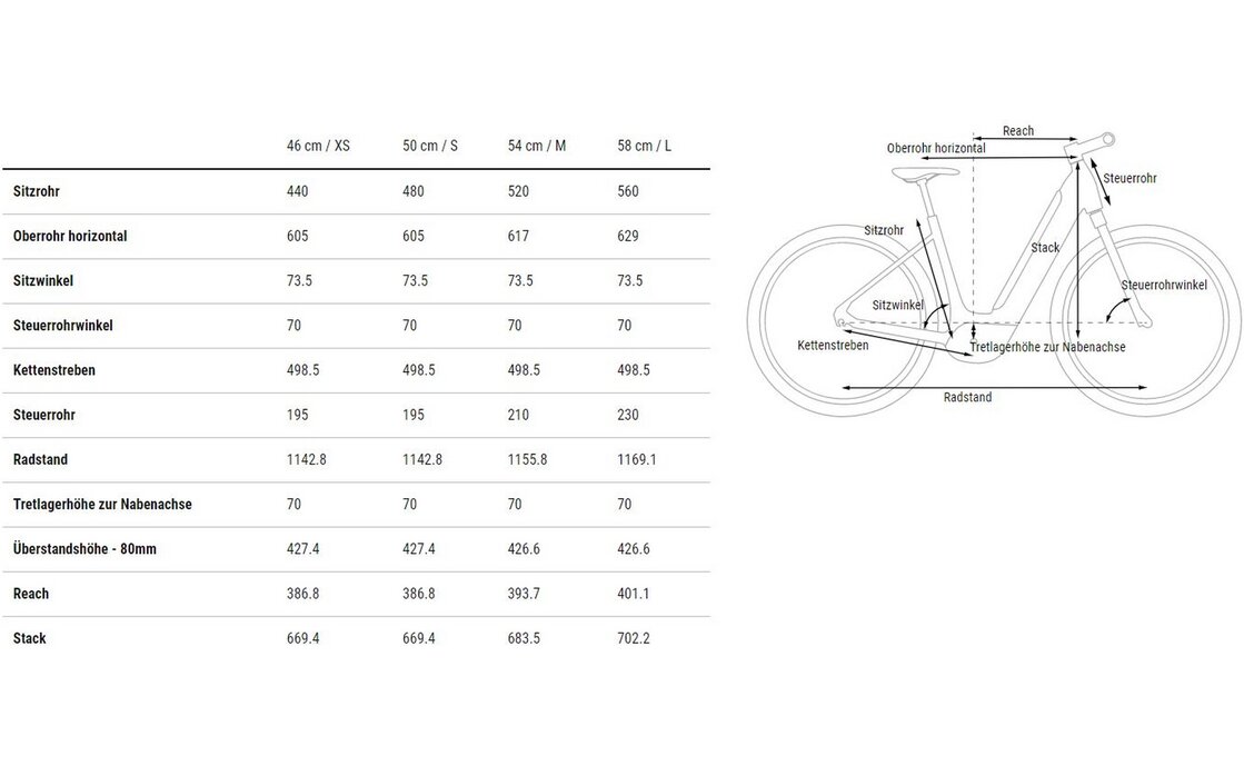 Cube Supreme Hybrid Pro 500 - 500 Wh - 28 Zoll - Tiefeinsteiger