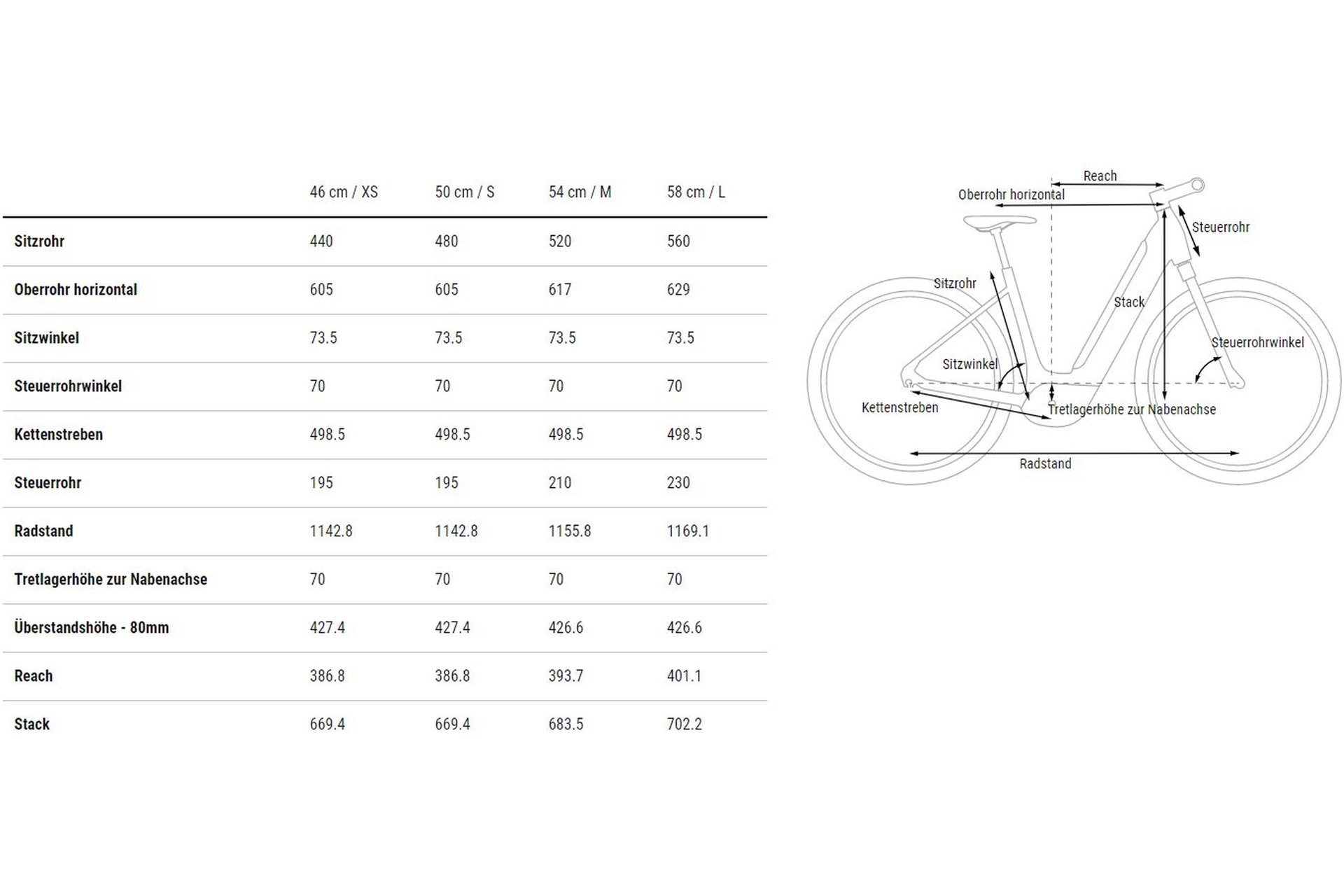 Cube Supreme Hybrid Pro 500 - 500 Wh - 28 Zoll - Tiefeinsteiger