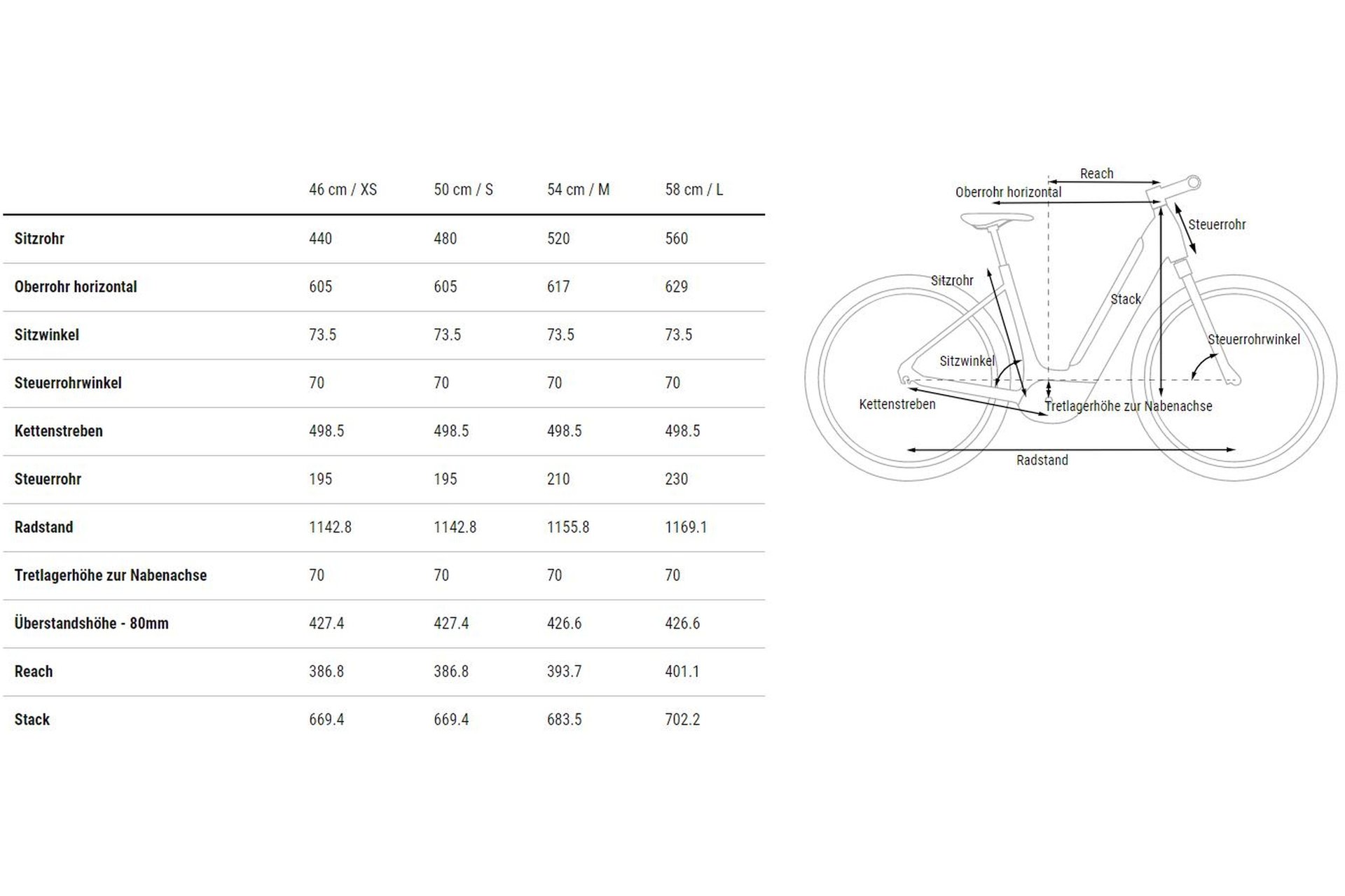 Cube Supreme RT Hybrid Pro 500 - 500 Wh - 28 Zoll - Tiefeinsteiger