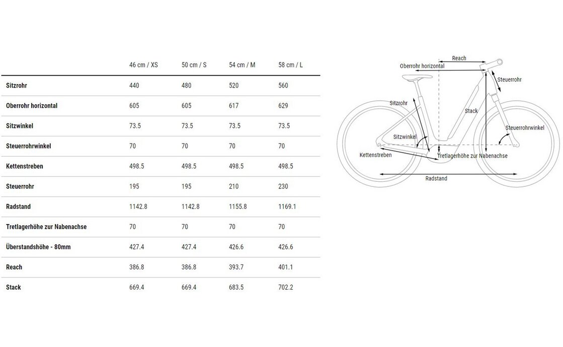 Cube Supreme RT Hybrid Pro 500 - 500 Wh - 28 Zoll - Tiefeinsteiger