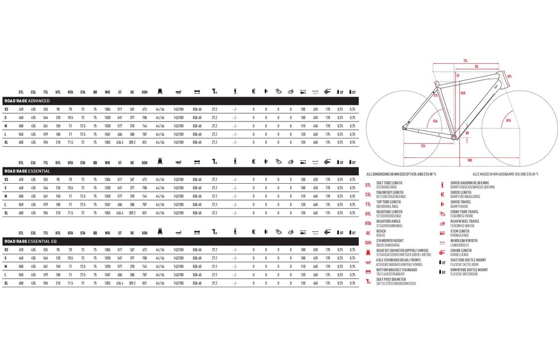 Ghost Road Rage Essential EQ AL - 28 Zoll - Diamant