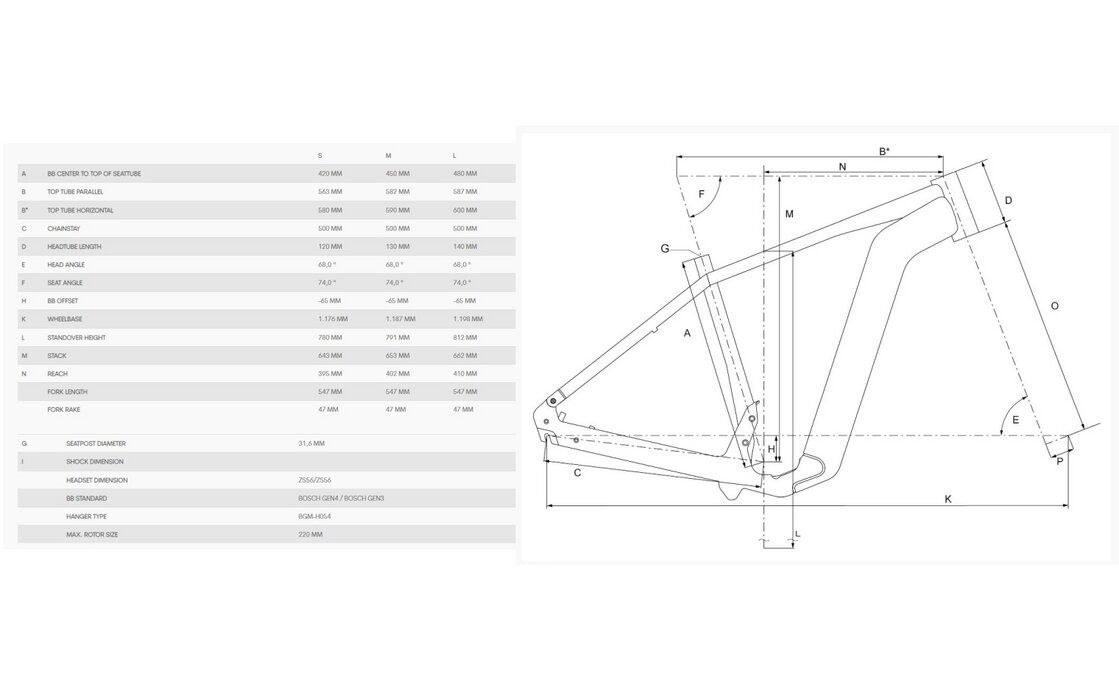 Bergamont E-Revox Edition FMN EQ - 500 Wh - 29 Zoll - Diamant - 2024