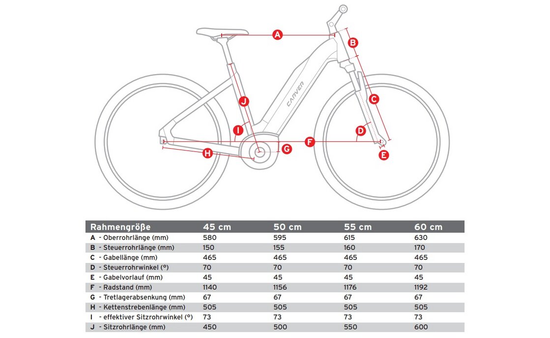 Carver Route E.410 - 500 Wh - 28 Zoll - Tiefeinsteiger - 2026