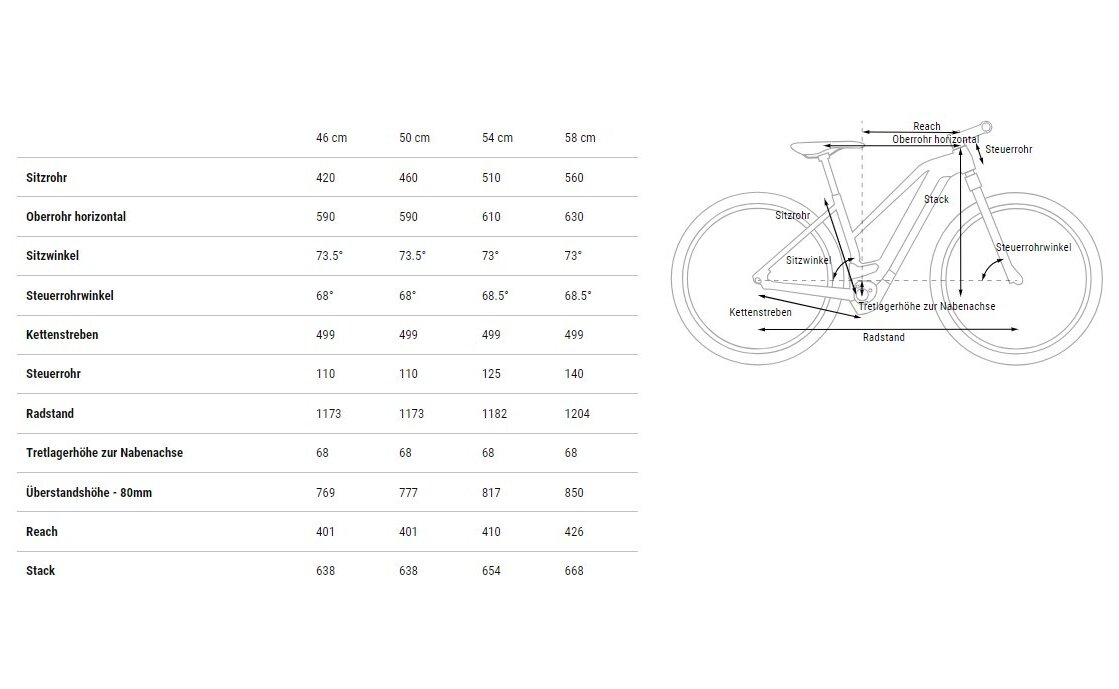 Cube Nuride Hybrid Pro 800 Allroad - 800 Wh - 28 Zoll - Damen Sport - 2025