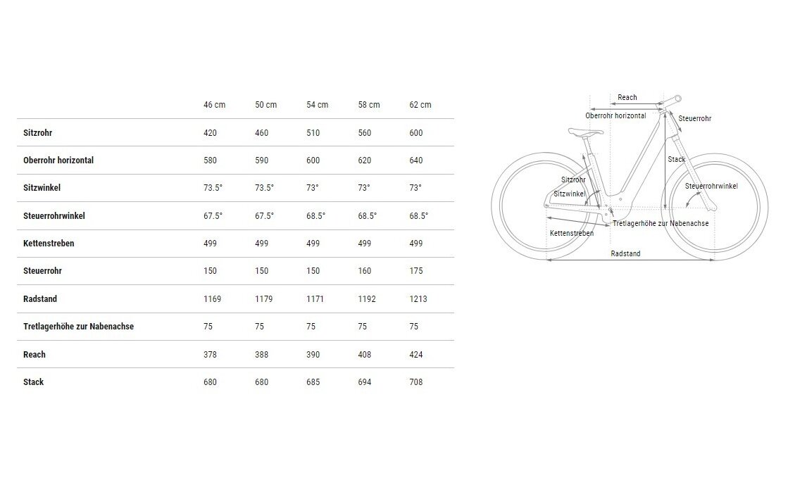 Cube Nuride Hybrid Pro 800 Allroad - 800 Wh - 28 Zoll - Tiefeinsteiger - 2025