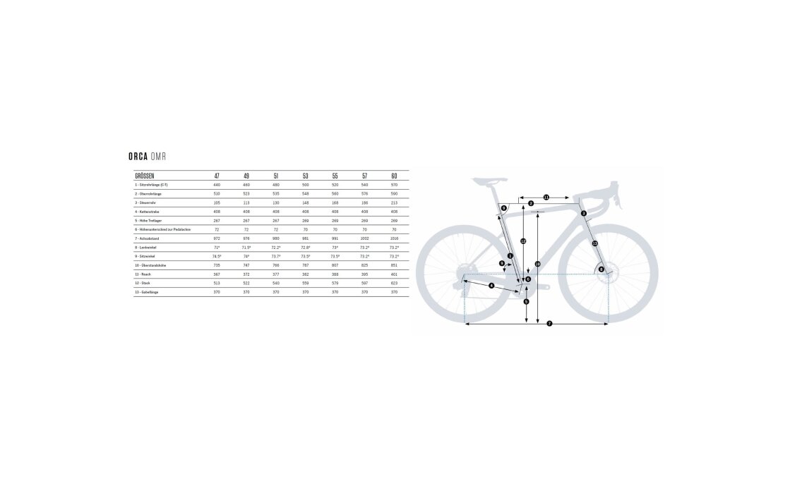Orbea Orca M31e LTD - 28 Zoll - Diamant - Aktion