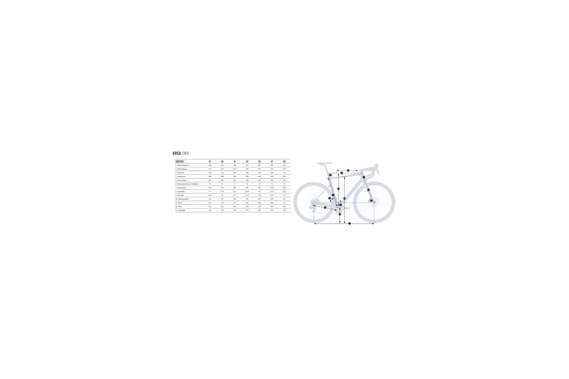 Orbea Orca M31e LTD - 28 Zoll - Diamant - Aktion