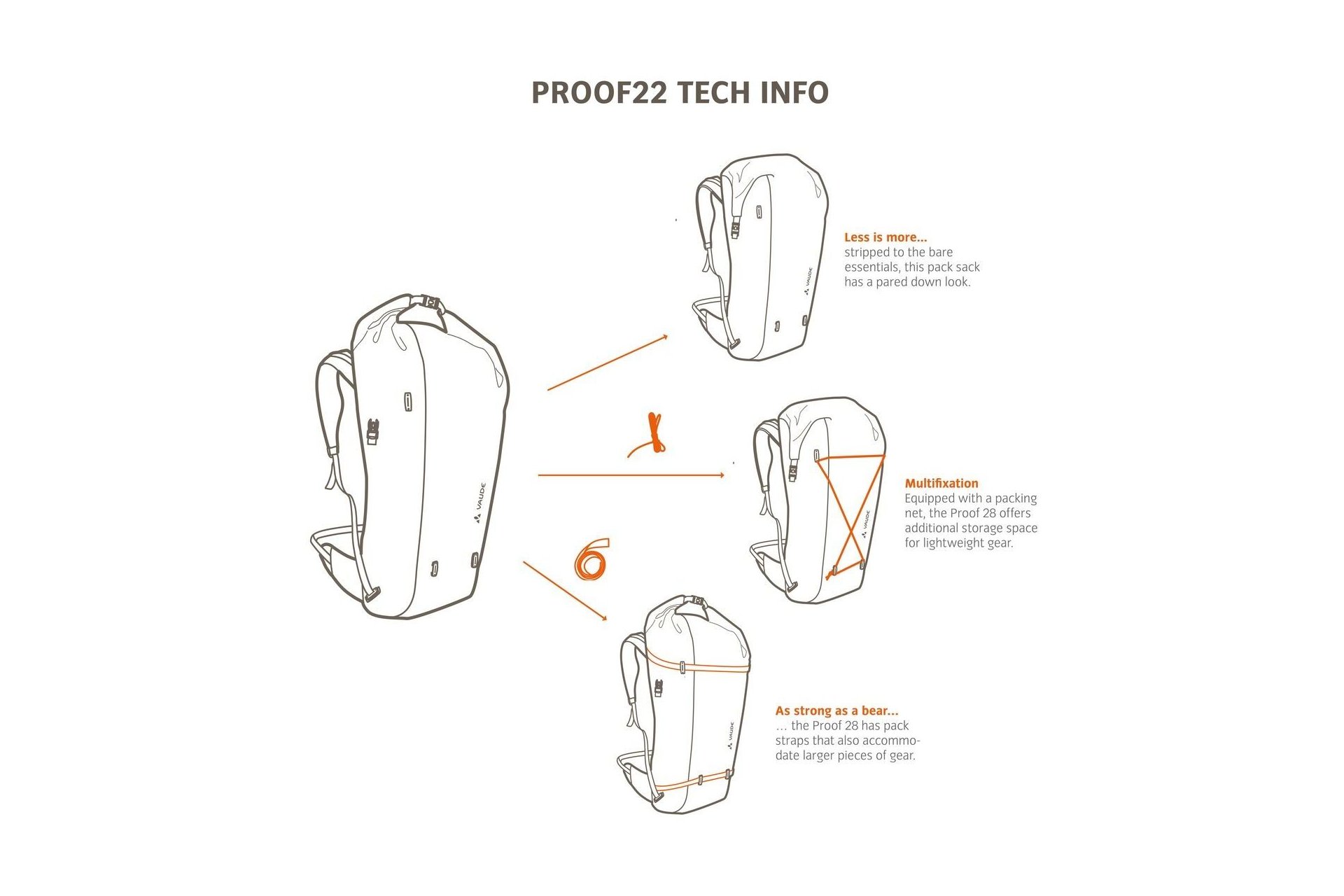Vaude Proof 22