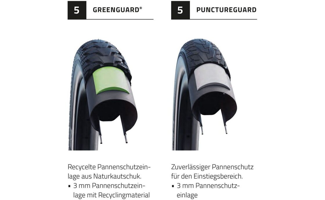 Schwalbe Marathon 365 28x1,50 Performance ADDIX 4Season GreenGuard TS