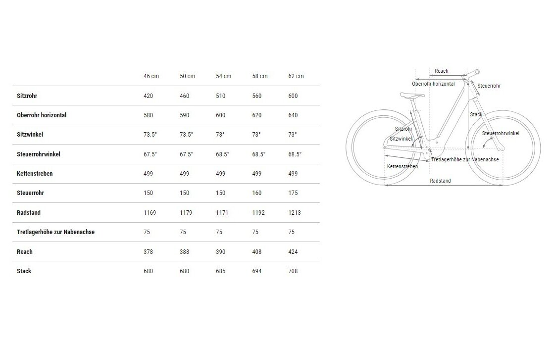 Cube Nuride Hybrid SLX 800 Allroad - 800 Wh - 28 Zoll - Tiefeinsteiger - 2025