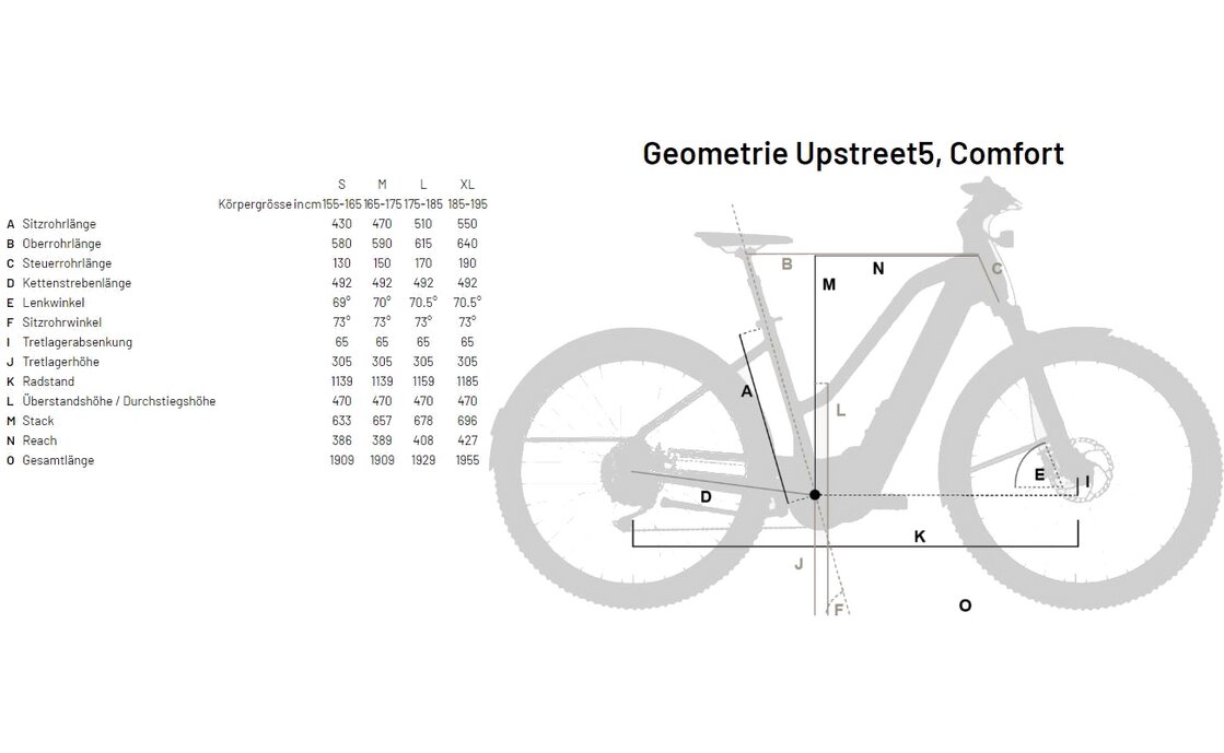 Flyer Upstreet5 7.10 HS 45 km/h - 750 Wh - 28 Zoll - Damen Sport - Aktion