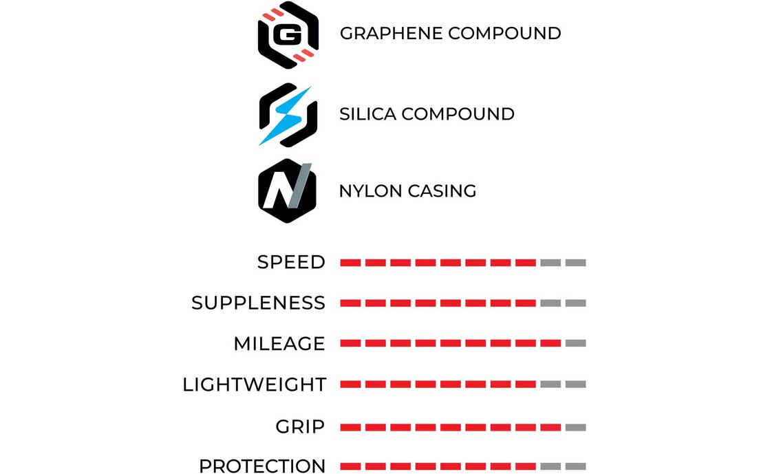 VITTORIA Corsa N.EXT 700x26C Graphene + Silica
