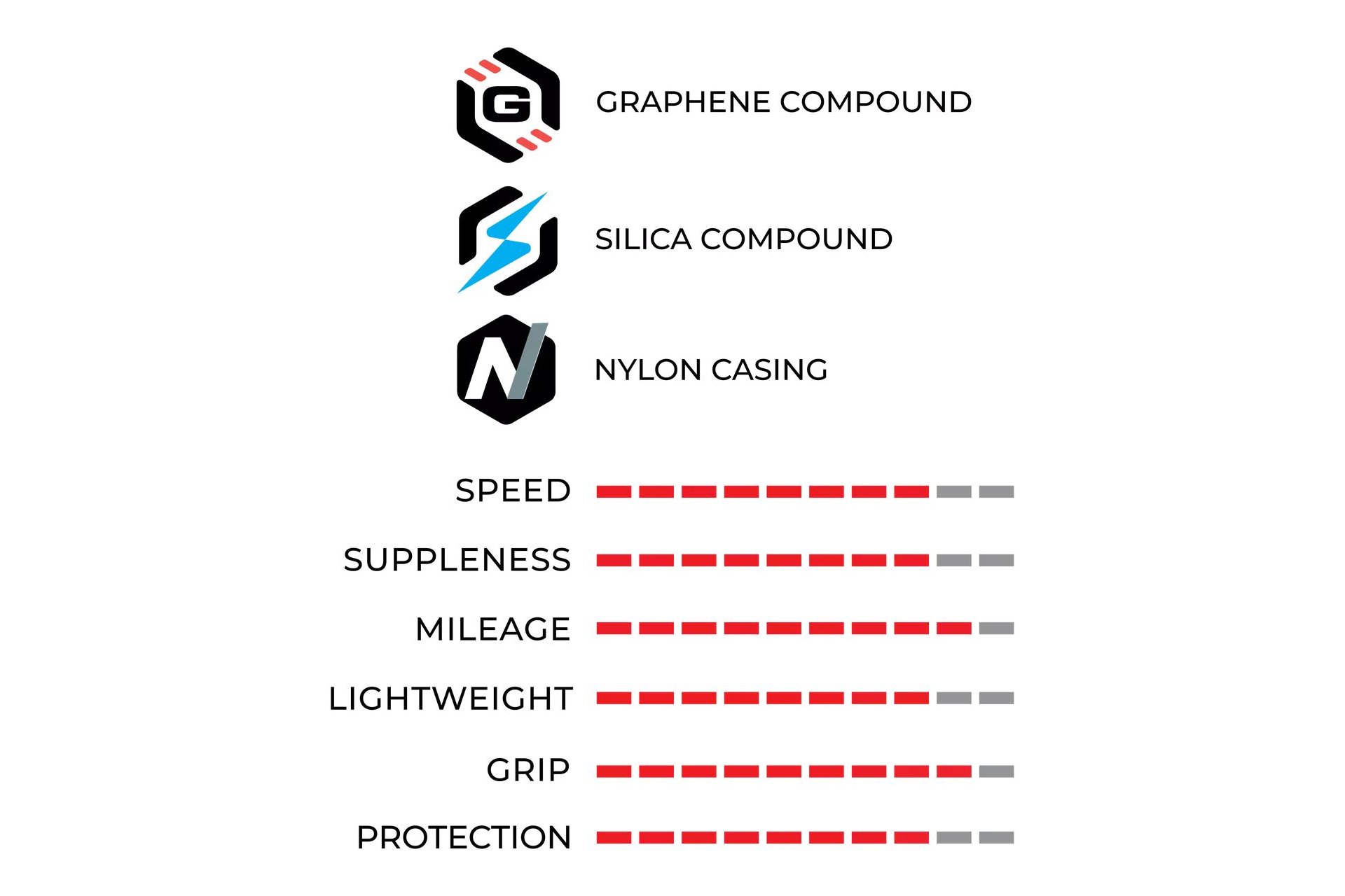 VITTORIA Corsa N.EXT 700x26C Graphene + Silica