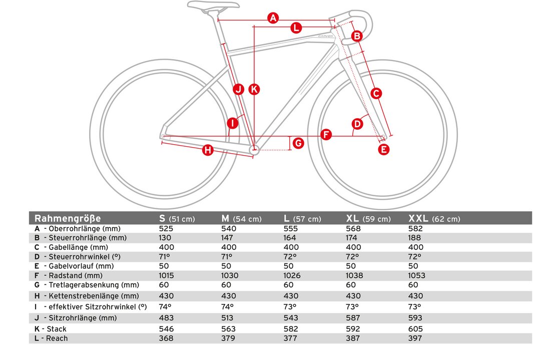 Carver Gravel 120 - 28 Zoll - Diamant