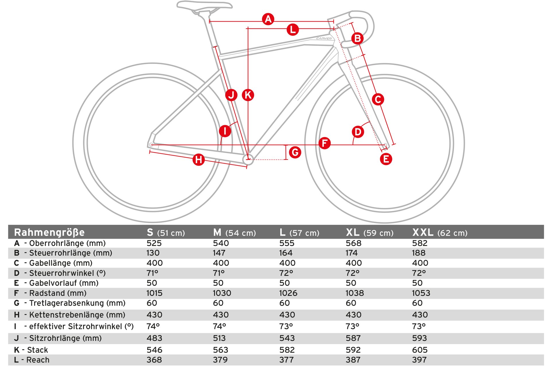 Carver Gravel 120 - 28 Zoll - Diamant
