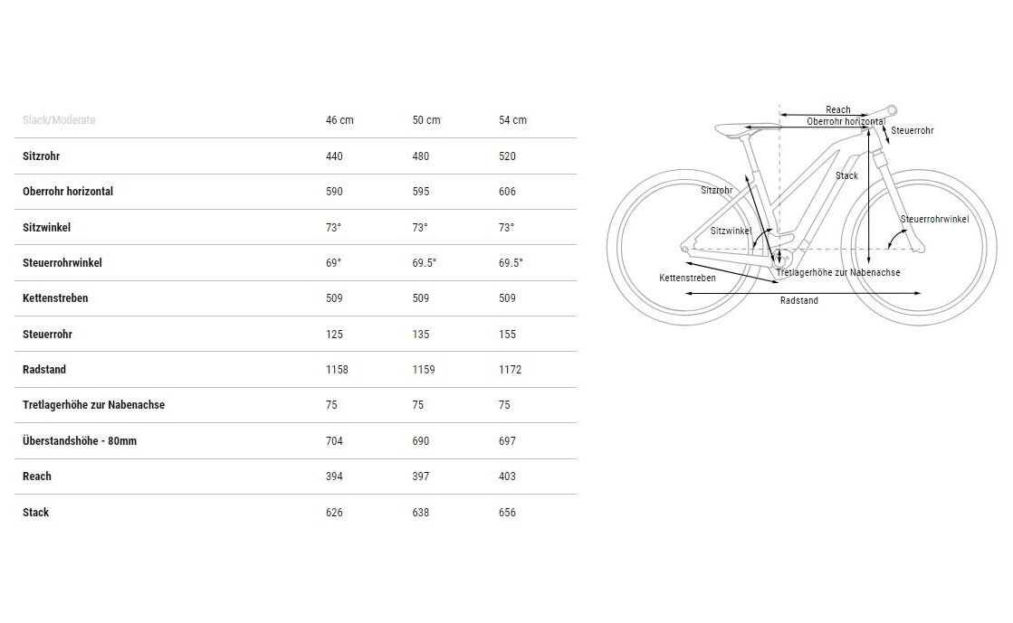Cube Touring Hybrid ONE 500 - 500 Wh - 28 Zoll - Damen Sport - 2025