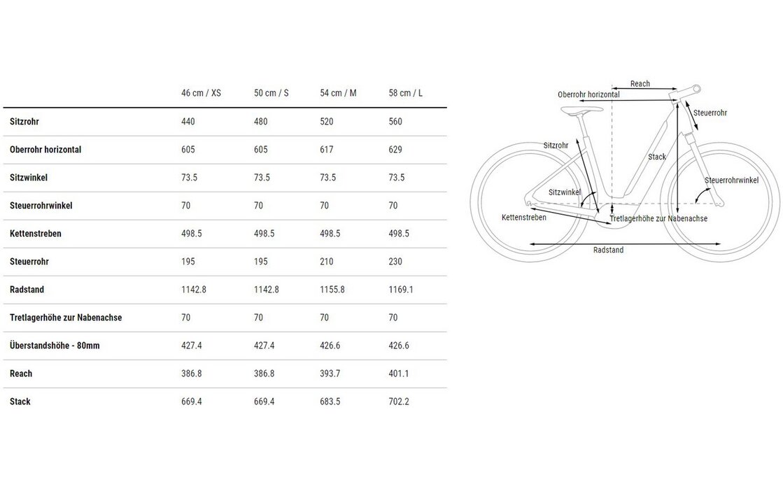 Cube Ella Ride Hybrid 500 - 500 Wh - 28 Zoll - Tiefeinsteiger - 2023