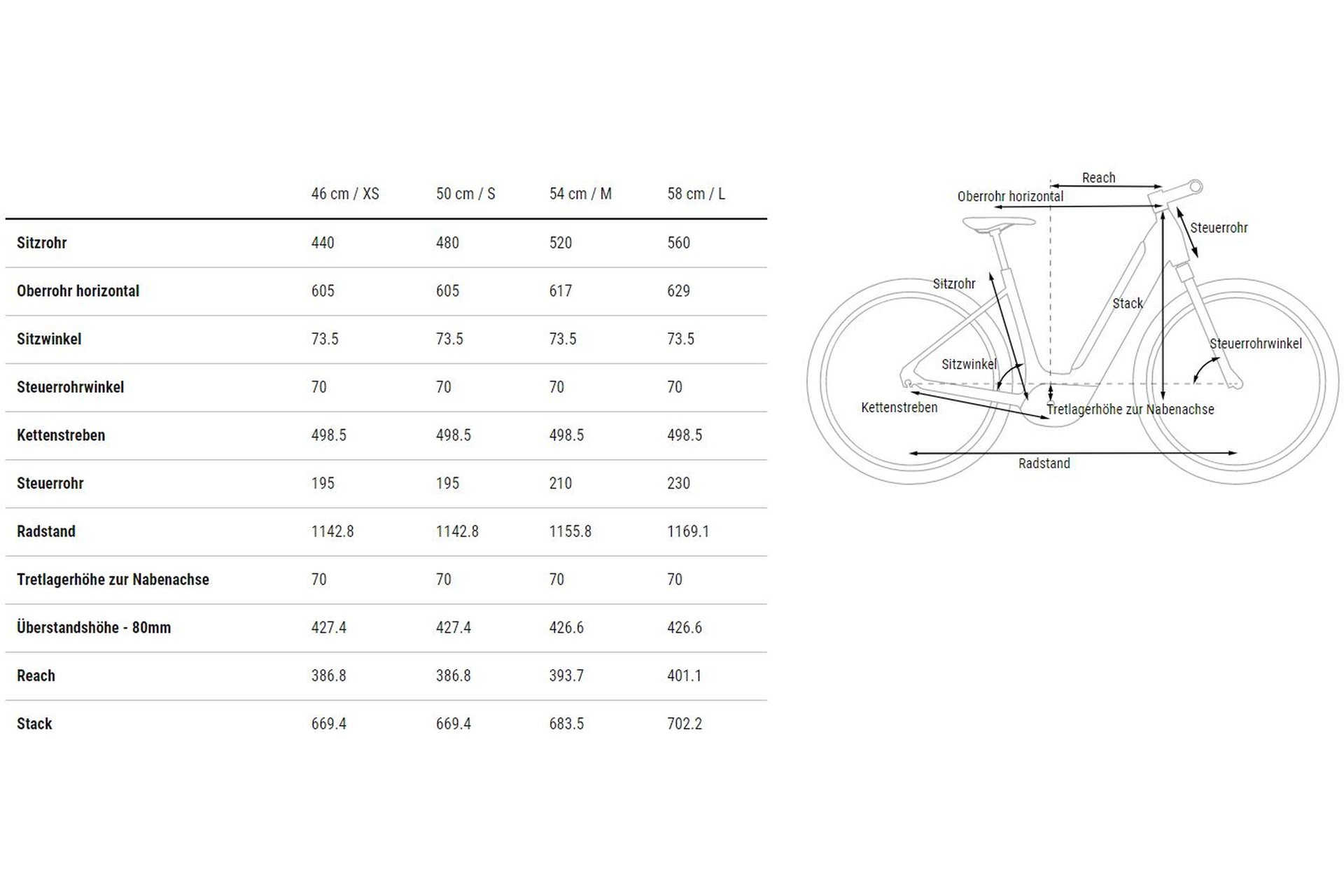 Cube Ella Ride Hybrid 500 - 500 Wh - 28 Zoll - Tiefeinsteiger - 2023