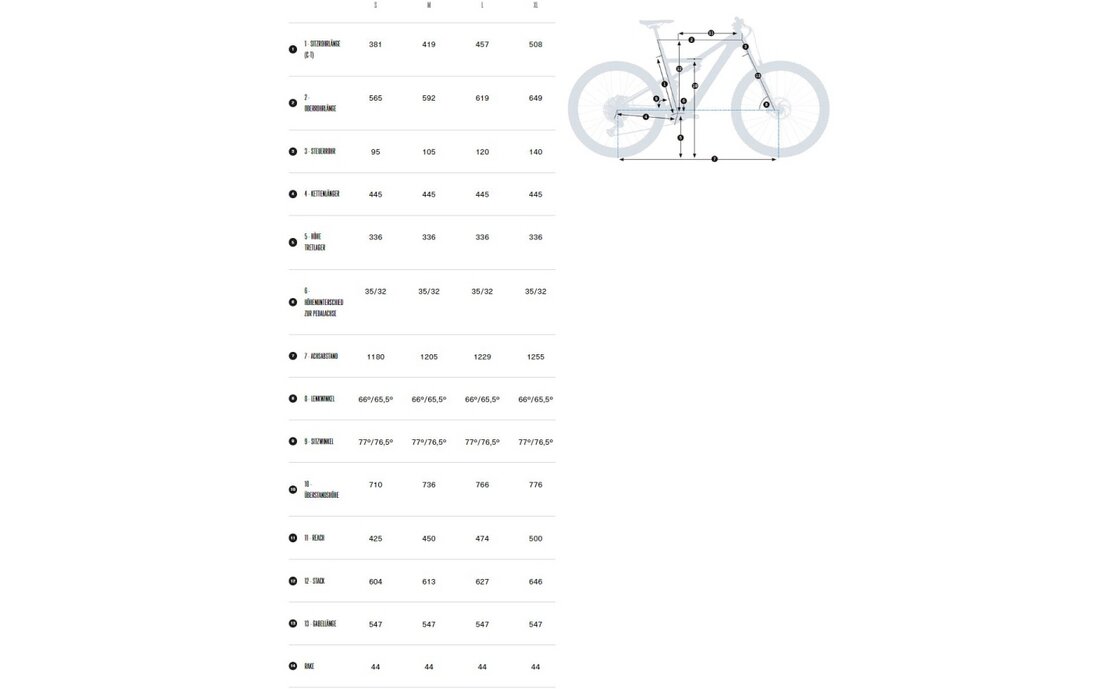 Orbea Rise M20-540Wh - 540 Wh - 29 Zoll - Fully