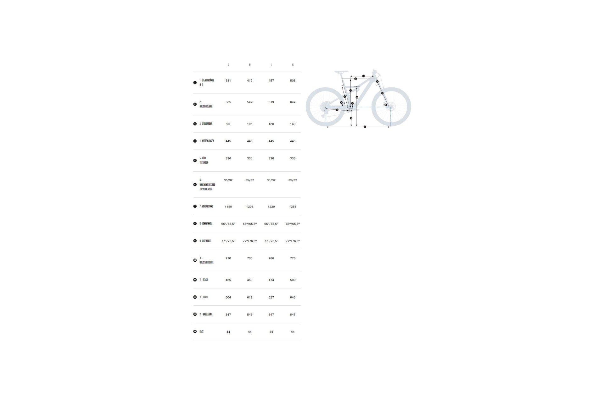 Orbea Rise M20-540Wh - 540 Wh - 29 Zoll - Fully