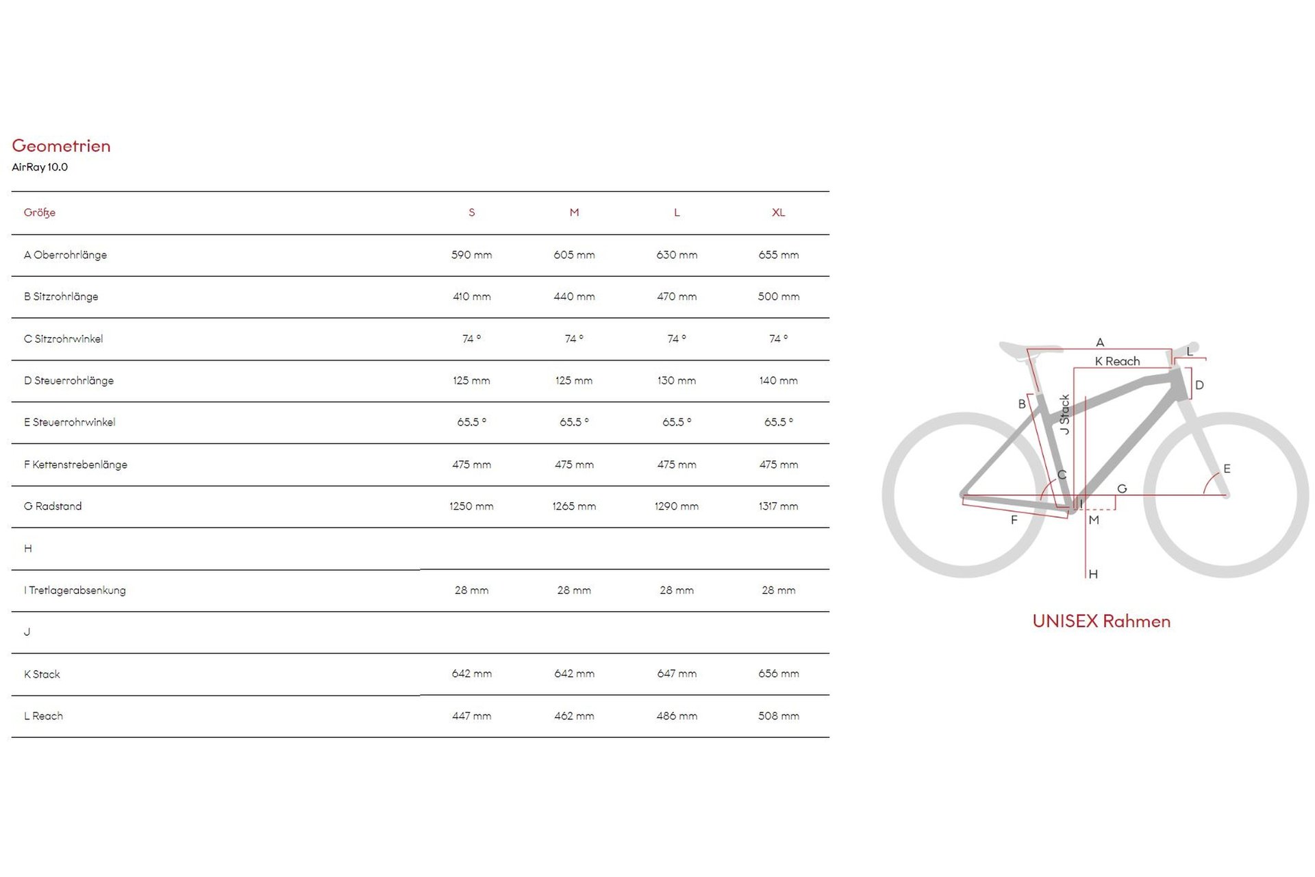 Raymon AirRay 10.0 - 500 Wh - 29 Zoll - Fully