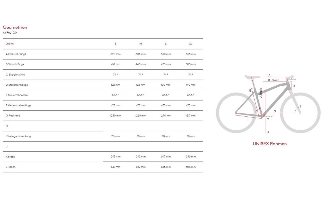 Raymon AirRay 10.0 - 500 Wh - 29 Zoll - Fully