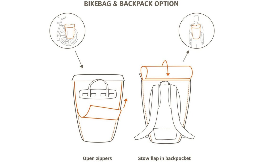 Vaude Cycle 20 II - 2025