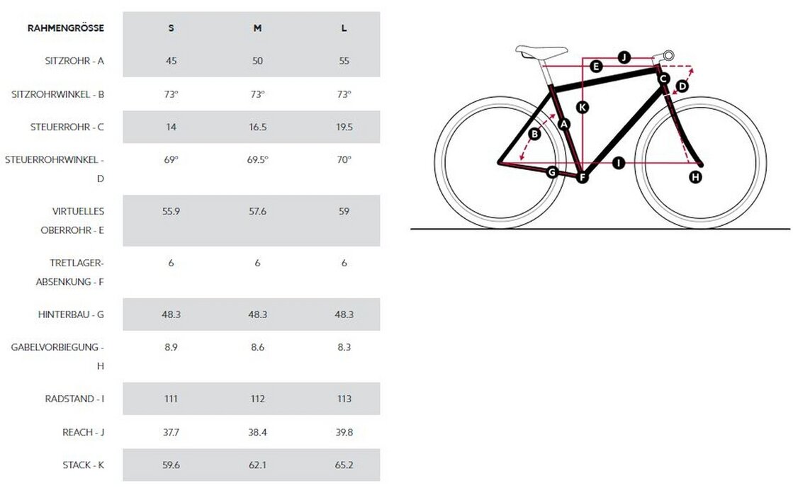 Diamant 138 - 545 Wh - 28 Zoll - Tiefeinsteiger - 2023