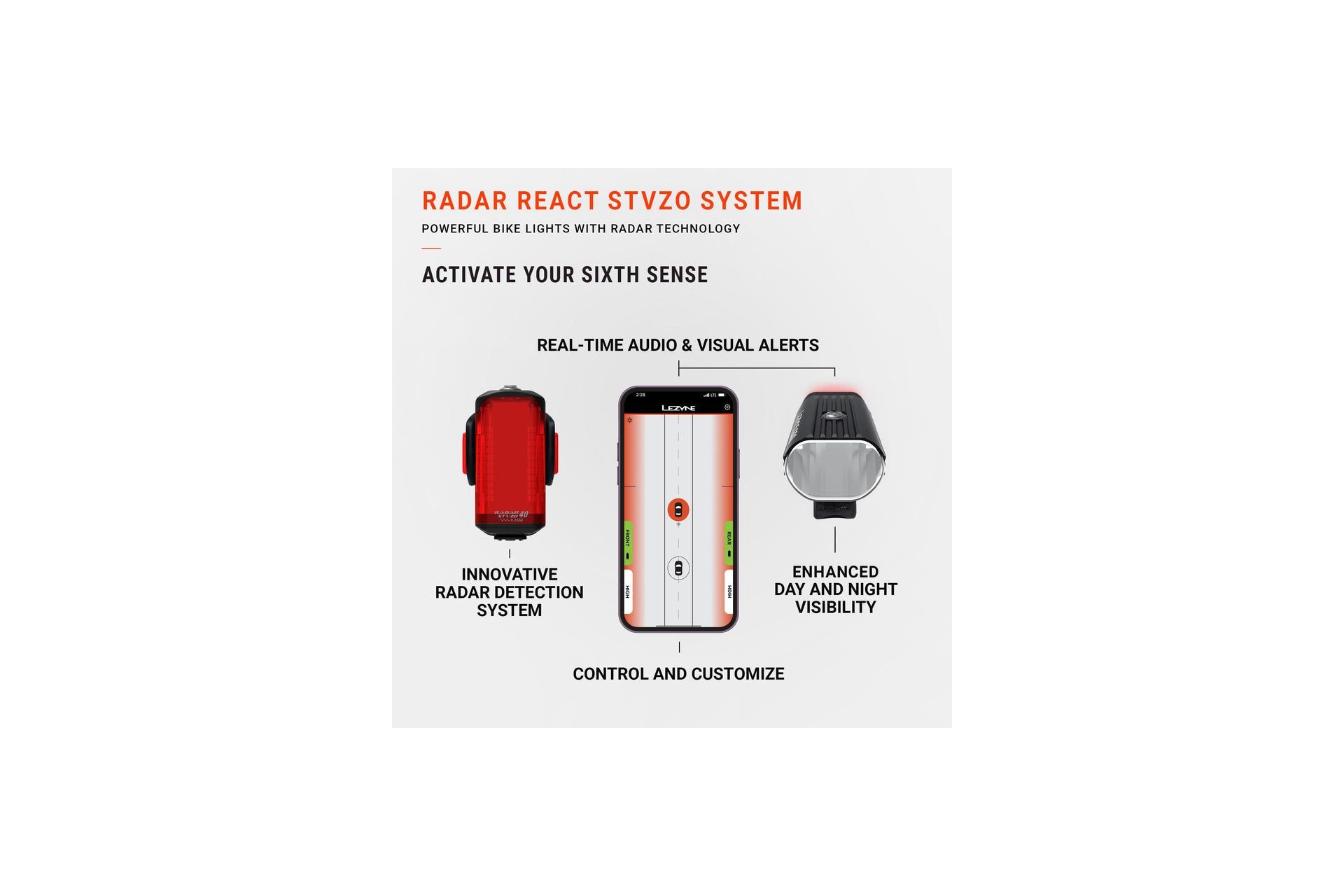 Lezyne Radar React System Akku Leuchten-Set StVZO