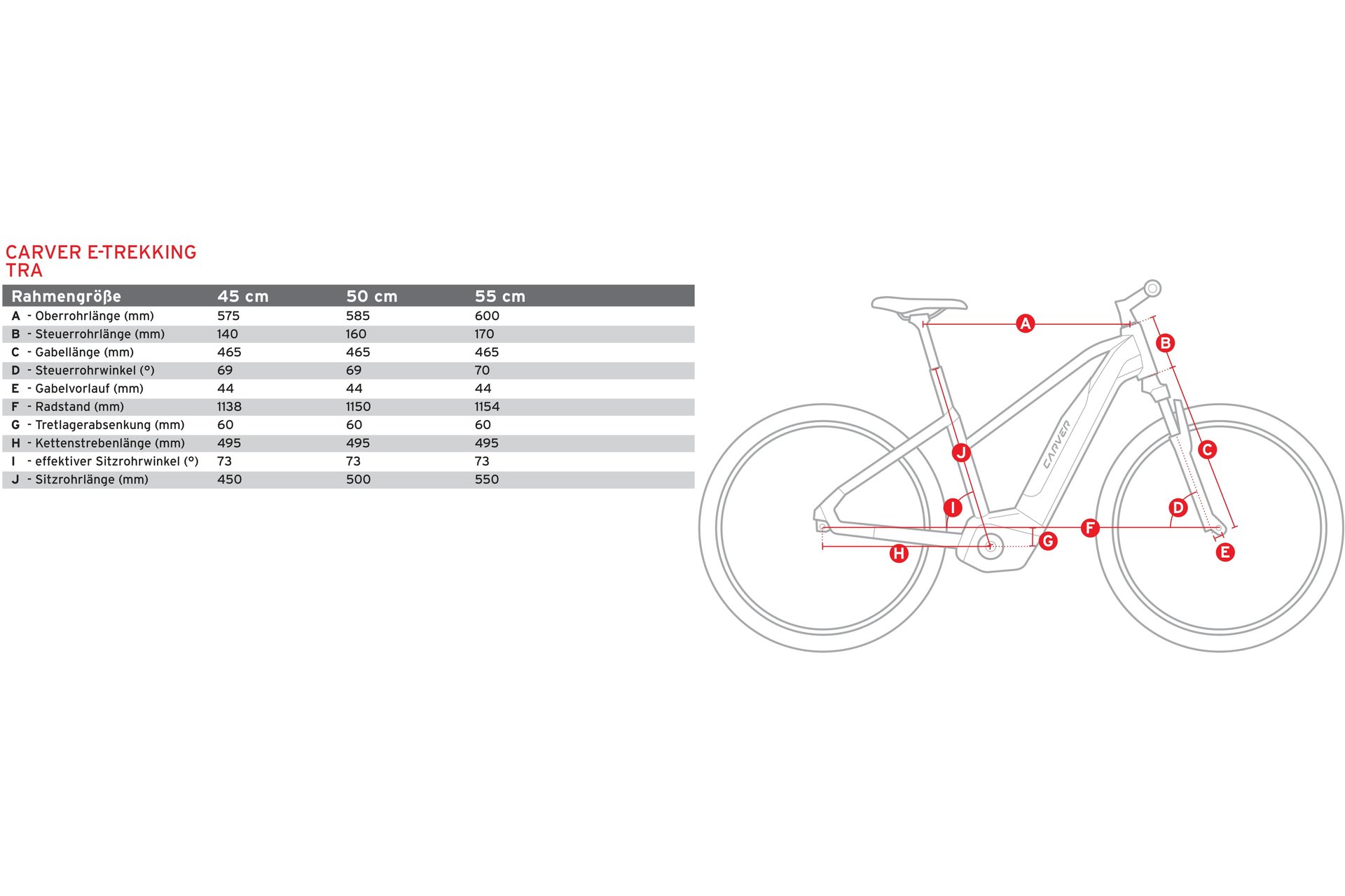 Carver Route E.420 - 500 Wh - 28 Zoll - Trapez